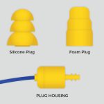 Components diagram for wired Plugfones